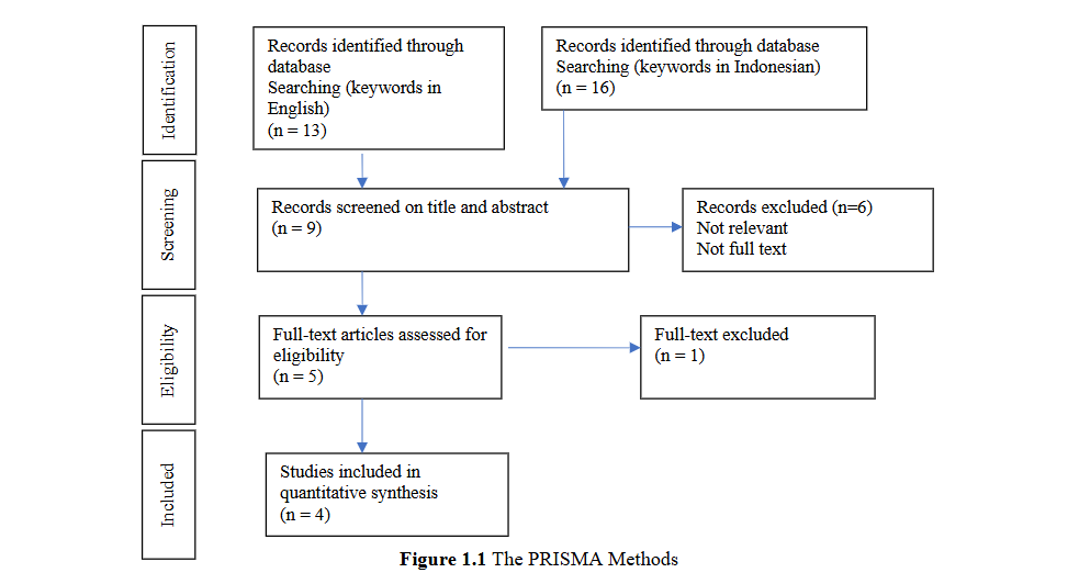 HANDAYANI, KUSNIANTO, WIBISONO, AFRIANSYAH - VOLUME 11, ISSUE 2, ARTICLE 9